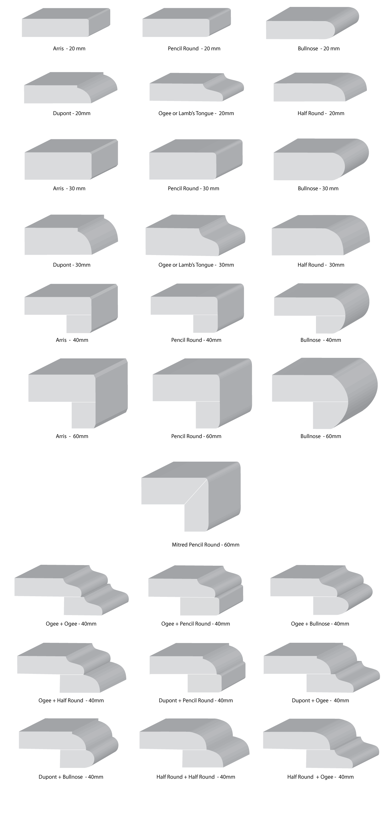 Brisbane Granite & Marble Edge Profiles